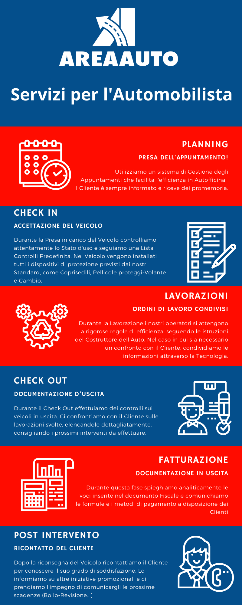 infografica-processo-cliente